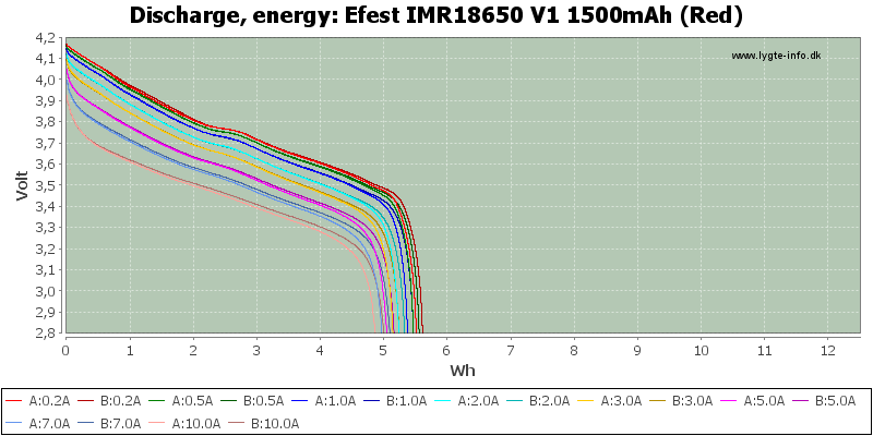 Efest%20IMR18650%20V1%201500mAh%20(Red)-Energy